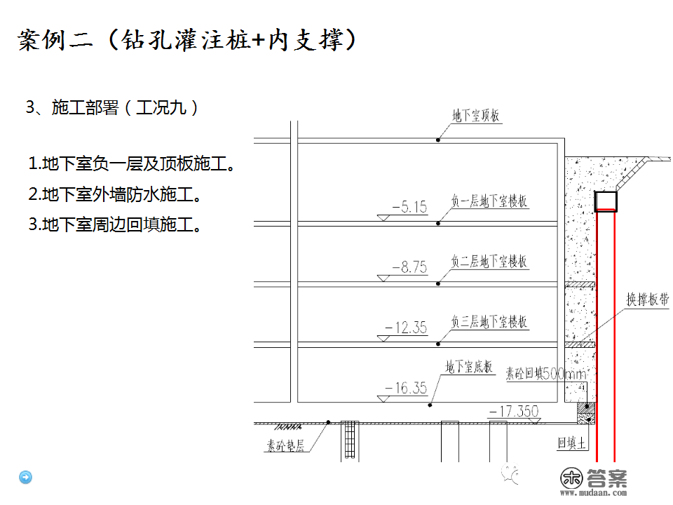 深基坑施工计划、施工办法体例，127页PPT下载！