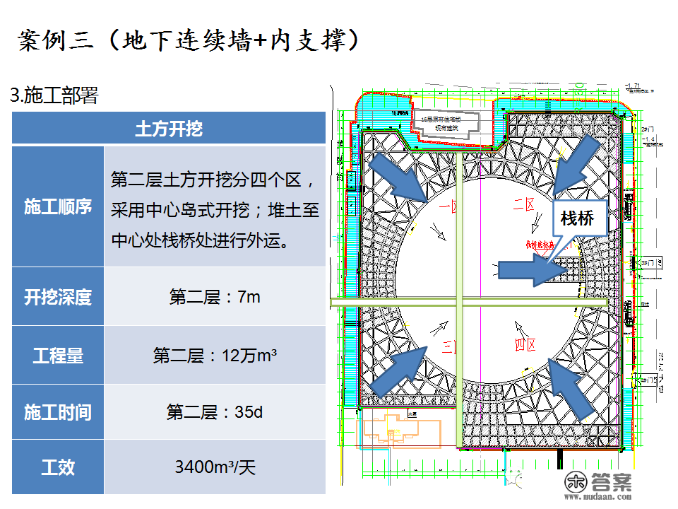 深基坑施工计划、施工办法体例，127页PPT下载！