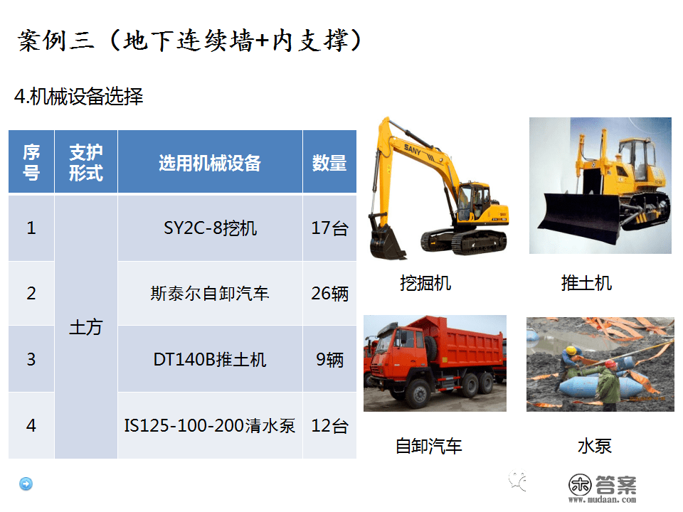 深基坑施工计划、施工办法体例，127页PPT下载！