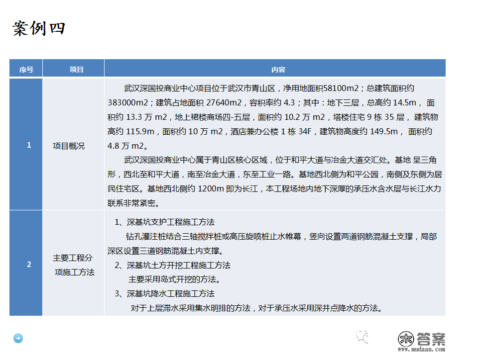 深基坑施工计划、施工办法体例，127页PPT下载！