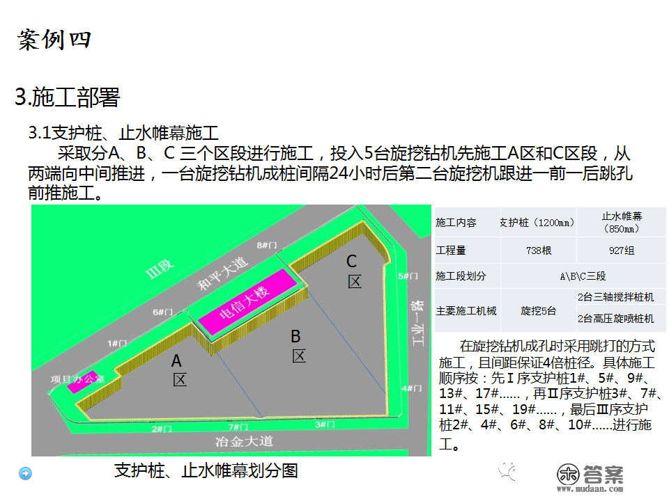 深基坑施工计划、施工办法体例，127页PPT下载！