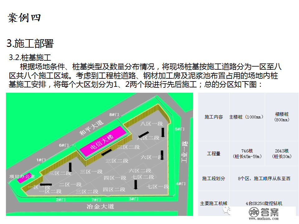 深基坑施工计划、施工办法体例，127页PPT下载！