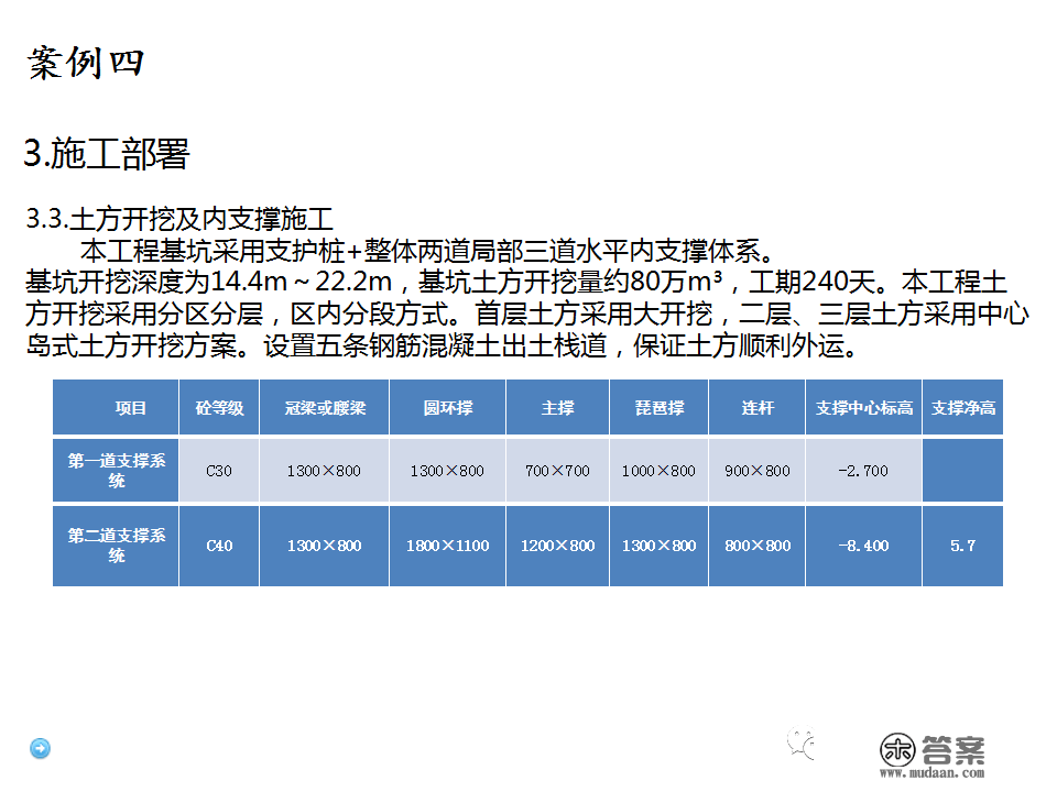 深基坑施工计划、施工办法体例，127页PPT下载！