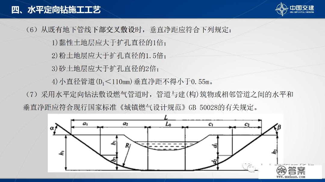 程度定向钻次要设备及施工工艺，84页PPT可下载！