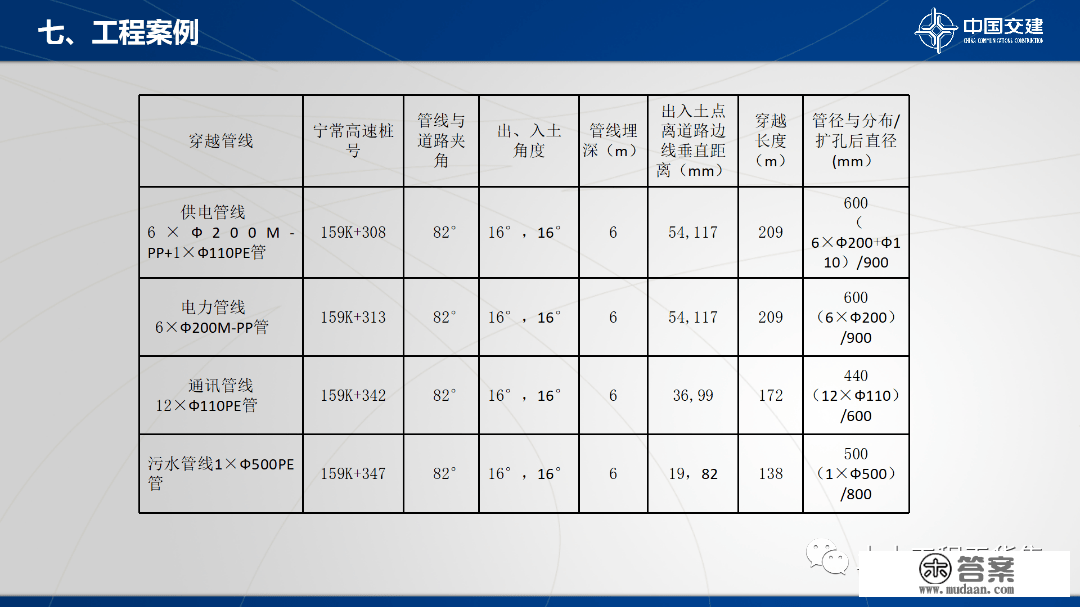 程度定向钻次要设备及施工工艺，84页PPT可下载！