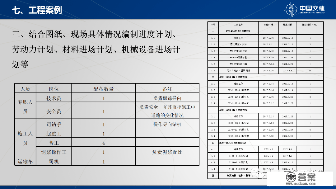 程度定向钻次要设备及施工工艺，84页PPT可下载！