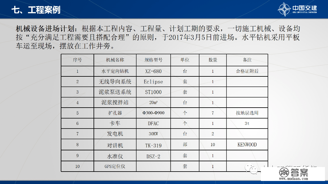 程度定向钻次要设备及施工工艺，84页PPT可下载！