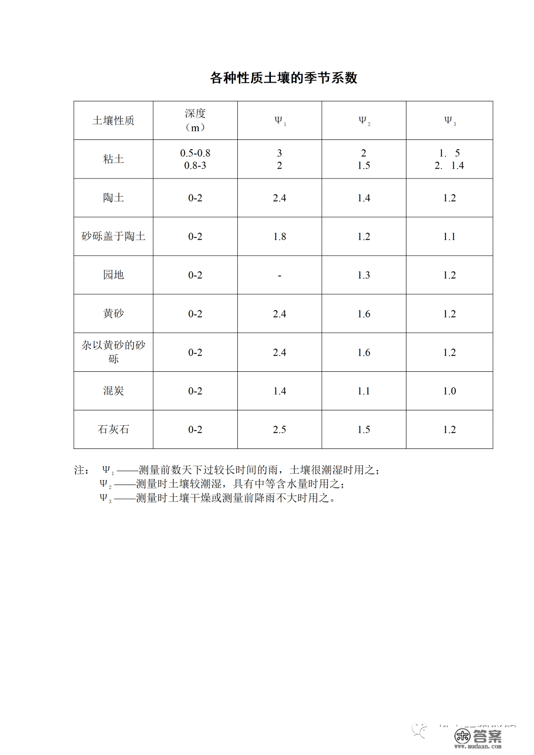 建筑电气施工量量验收表格规范