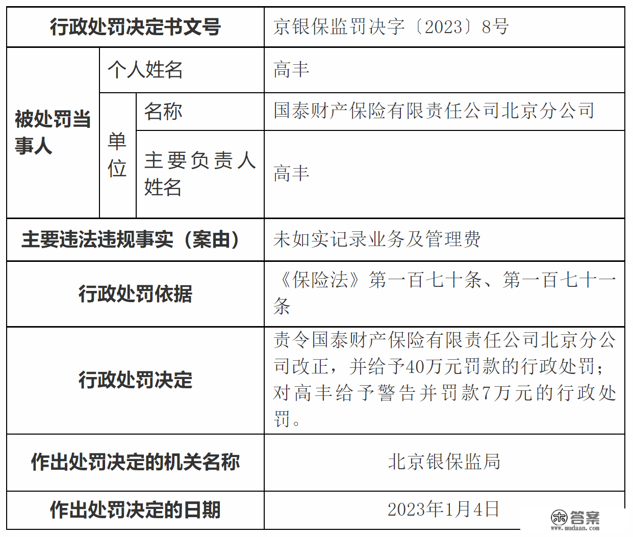 未照实记录营业及办理费 国泰产险北京分公司被罚40万