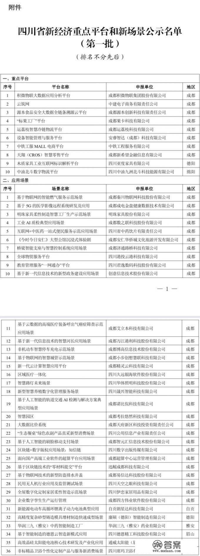 四川省新经济重点平台和新场景首批名单公示 成都8个平台、30个场景入选