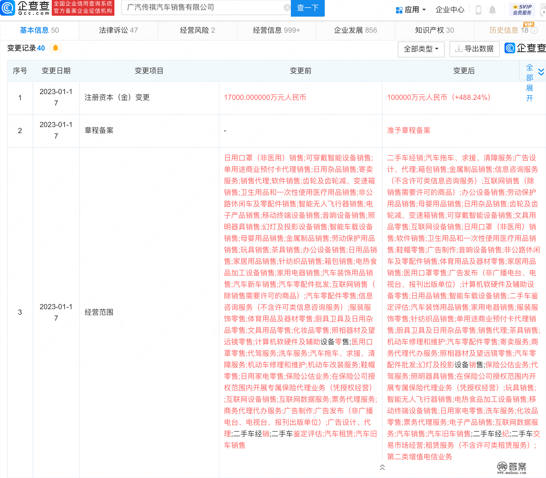 广汽传祺销售公司增资至10亿，增幅488.24%