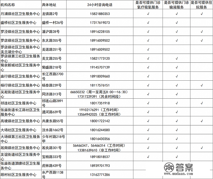 上海各社区卫生办事中心与分中心供给抗病毒（小分子药物）用药