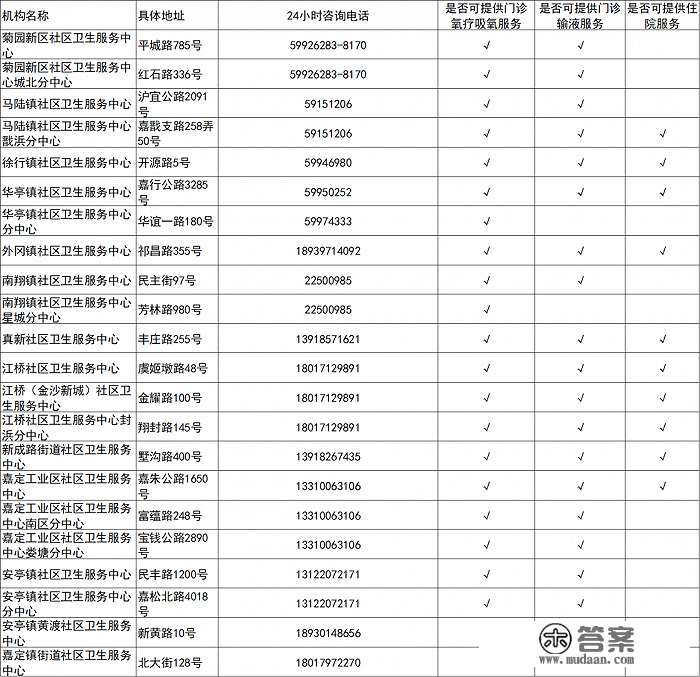 上海各社区卫生办事中心与分中心供给抗病毒（小分子药物）用药