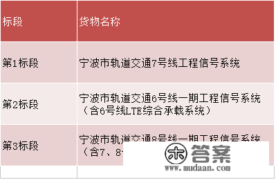 宁波地铁6号线、7号线、8号线信号系统预中标成果