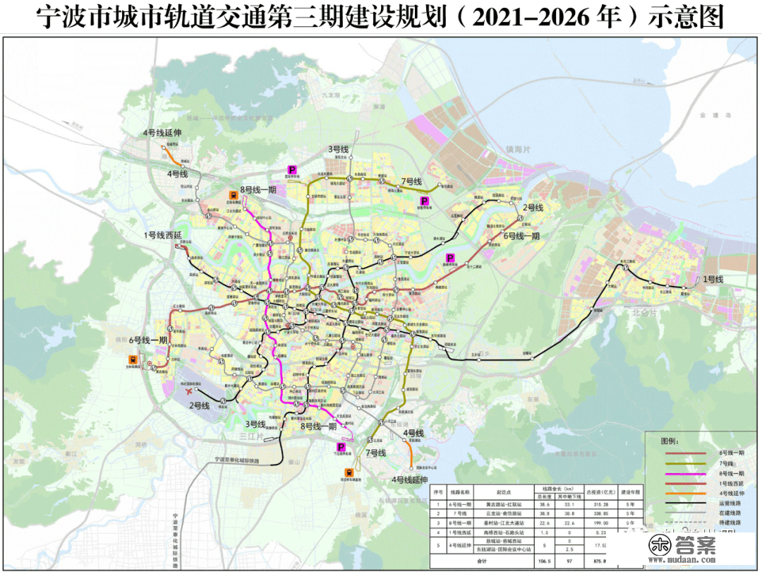 宁波地铁6号线、7号线、8号线信号系统预中标成果