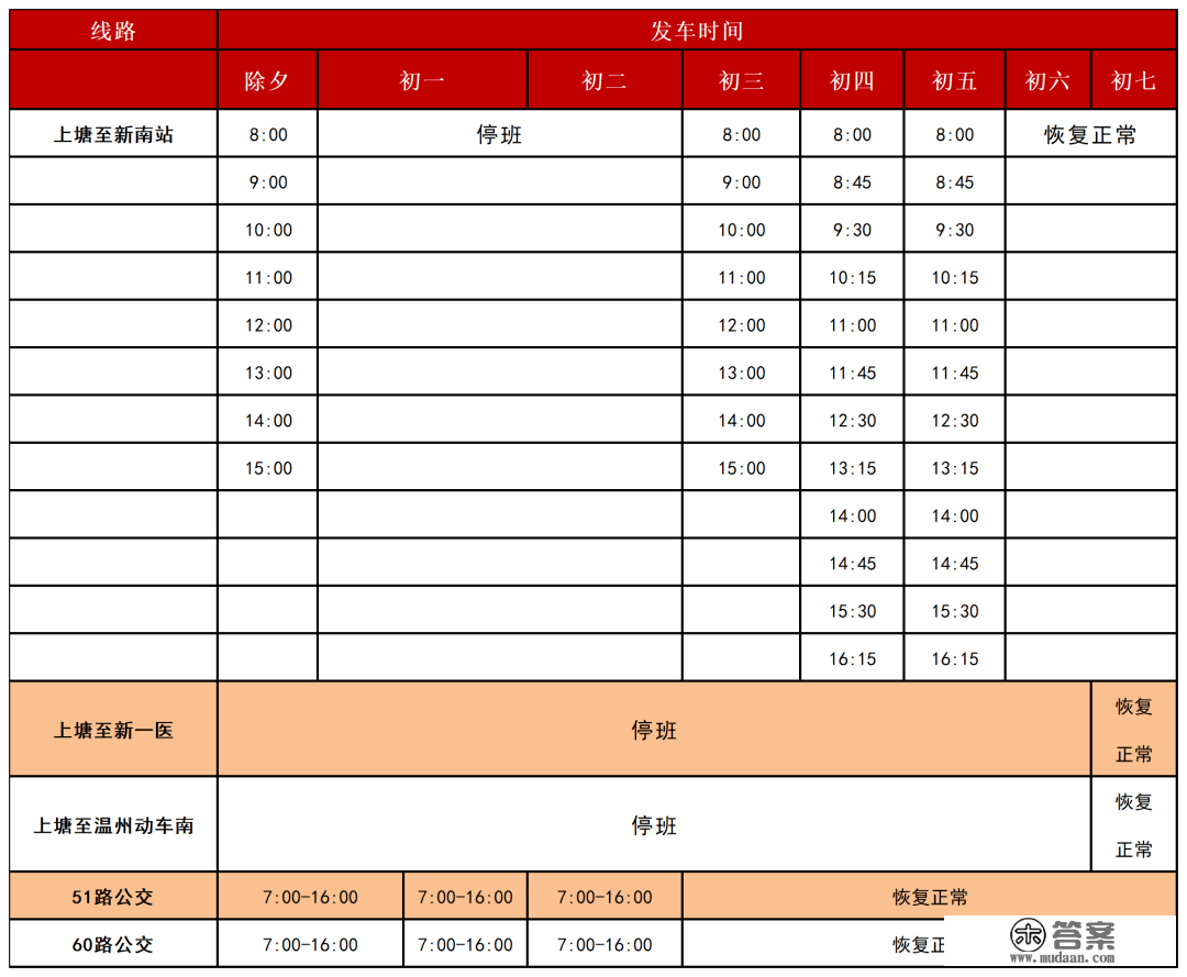 桥头公交巴士，明后天有严重调整！