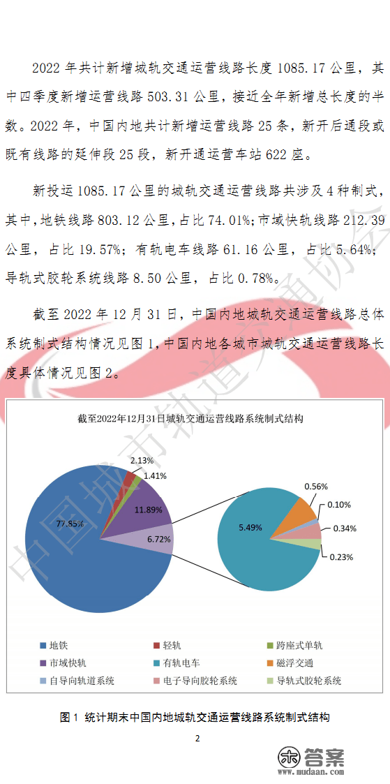 2022年中国内地城轨交通线路概略