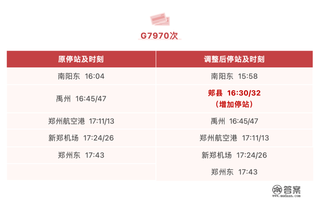留意!路子平顶山的部门高铁运行时刻有变革 留意!路子平顶山的部门高铁运行时刻有变革