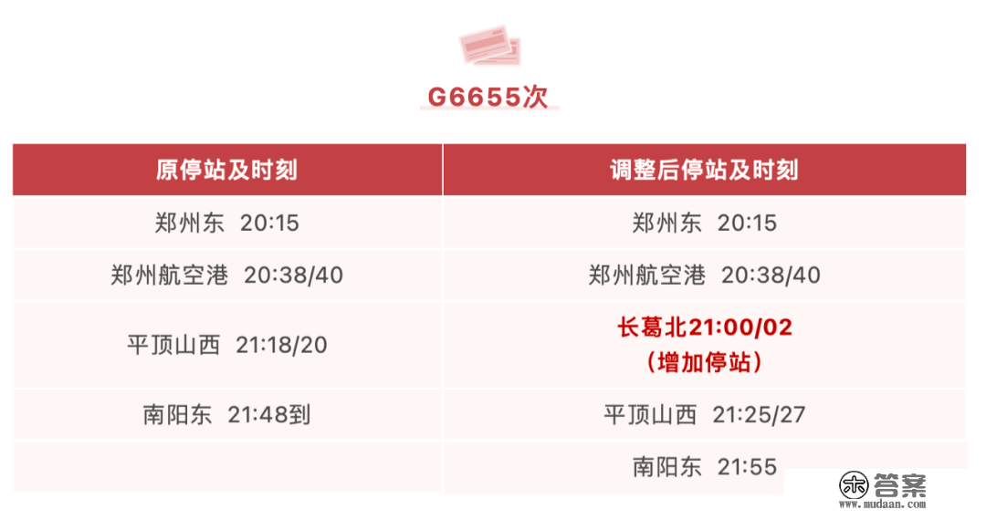 留意!路子平顶山的部门高铁运行时刻有变革 留意!路子平顶山的部门高铁运行时刻有变革