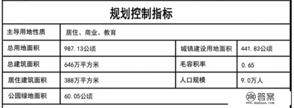 定了！厦门那区最新开展规划公布！2个地铁站点…