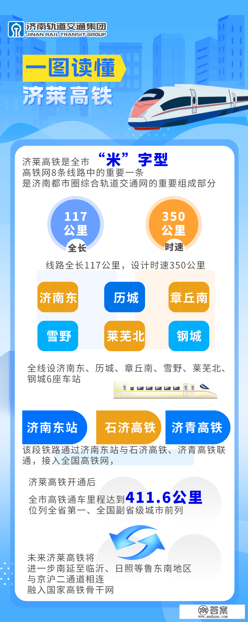 时速350 全国首条市域高铁运营