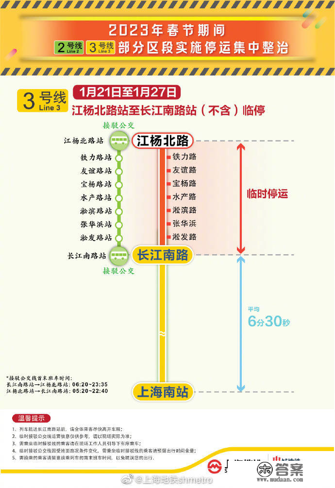 上海地铁：1月21日至27日，3号线北端8站临时停运，全线调整为单一交路运营