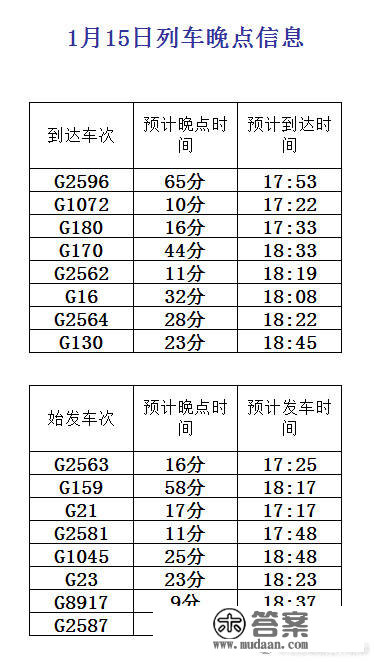 受上海降雪影响，京沪高铁部门列车晚点