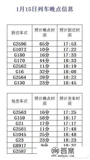 受上海降雪影响京沪高铁部门列车晚点