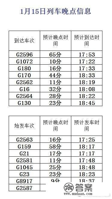 受上海地域降雪影响，北京南站京沪高铁部门列车差别水平晚点