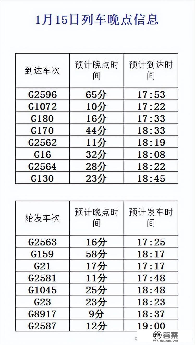 受上海降雪影响，北京南站京沪高铁部门列车有差别水平晚点