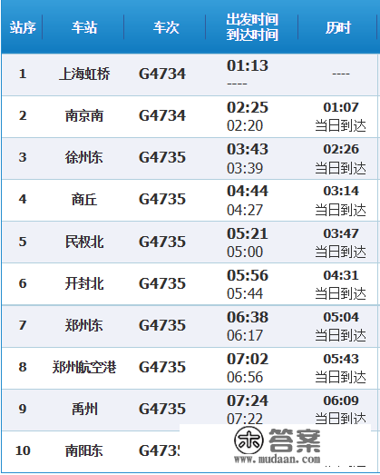 1月14日起，上海虹桥至南阳东站间将开行夜间高铁