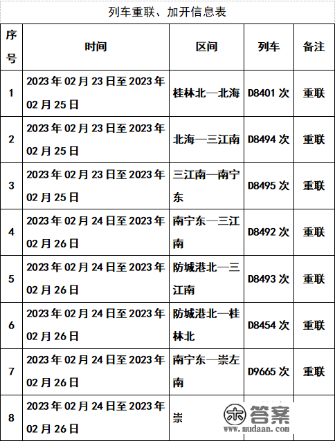 开往春天的高铁！南宁到那些热门标的目的加开动车