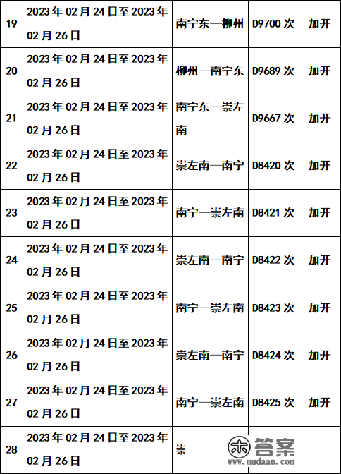 开往春天的高铁！南宁到那些热门标的目的加开动车