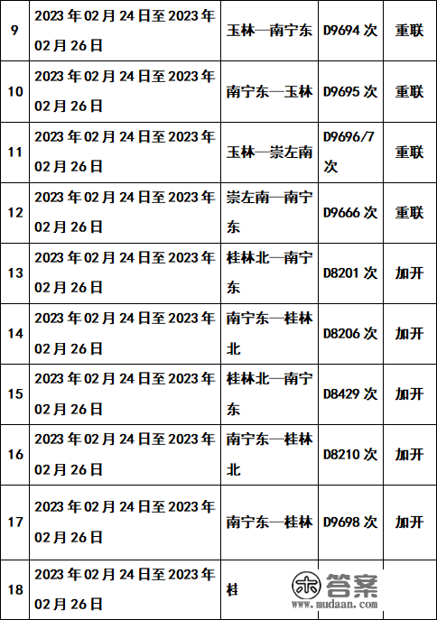 开往春天的高铁！南宁到那些热门标的目的加开动车