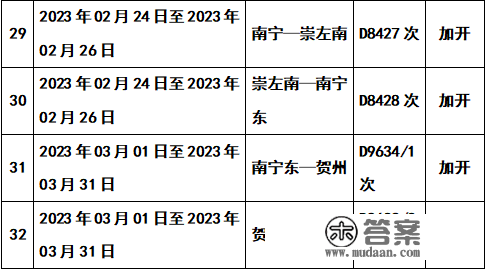 开往春天的高铁！南宁到那些热门标的目的加开动车