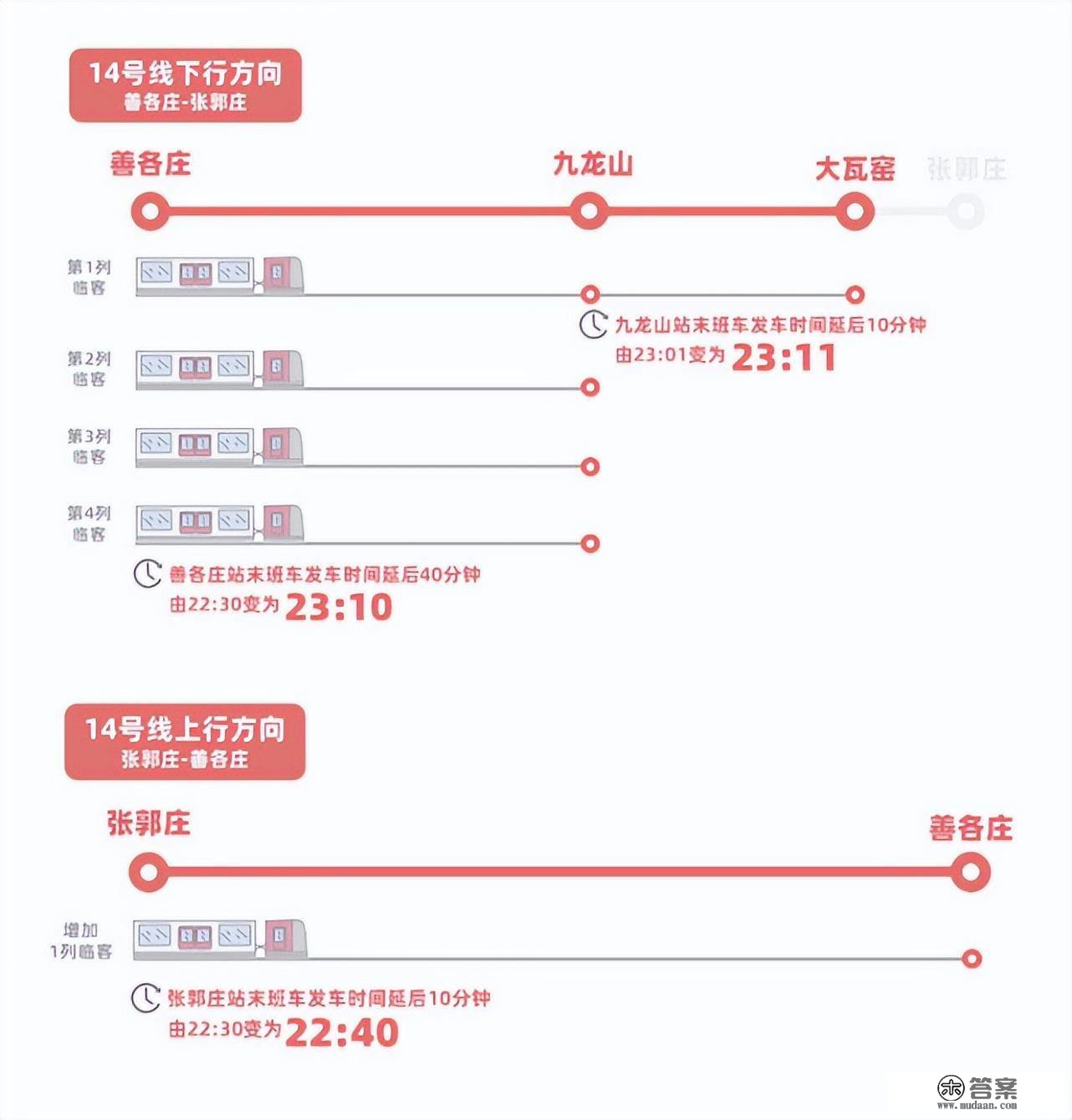 京港地铁：今明两六合铁14号线双向耽误运营时间