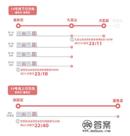 北京：今明两六合铁14号线双向耽误运营时间