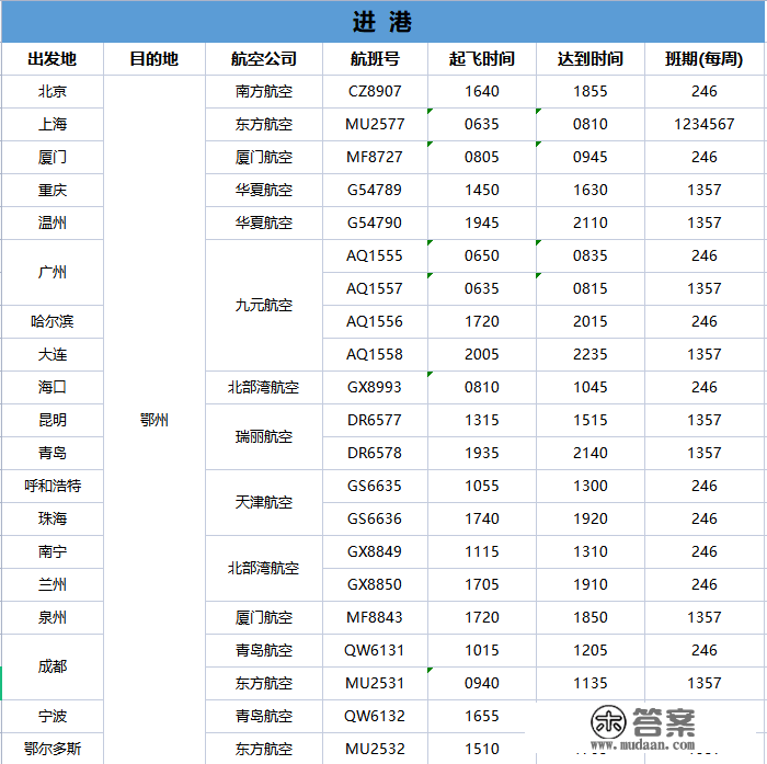 240元起！鄂州新增10个曲飞城市