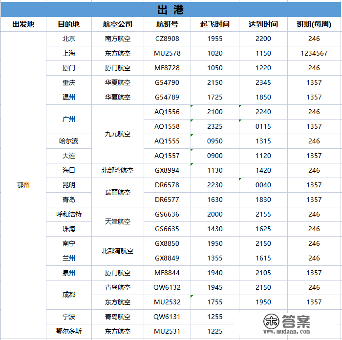 240元起！鄂州新增10个曲飞城市