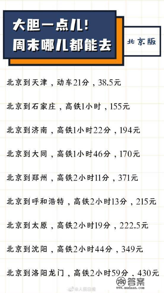 干货速存！短途周末游3小时高铁攻略