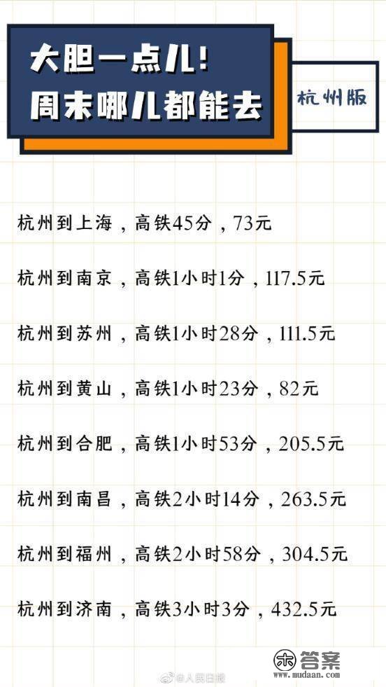 干货速存！短途周末游3小时高铁攻略