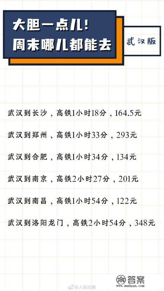 干货速存！短途周末游3小时高铁攻略