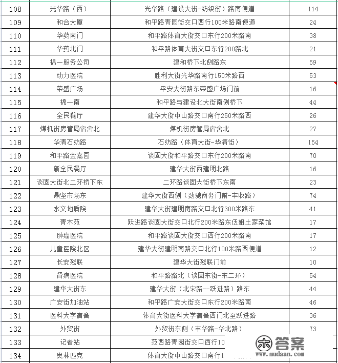 石家庄24433个车位，春节期间免费停放！详细位置公布→