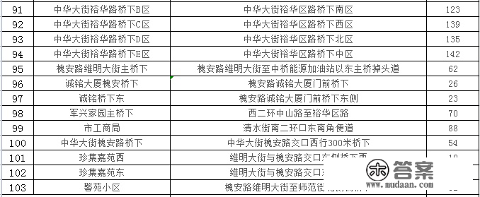 石家庄24433个车位，春节期间免费停放！详细位置公布→