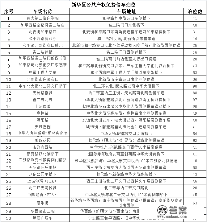 石家庄24433个车位，春节期间免费停放！详细位置公布→