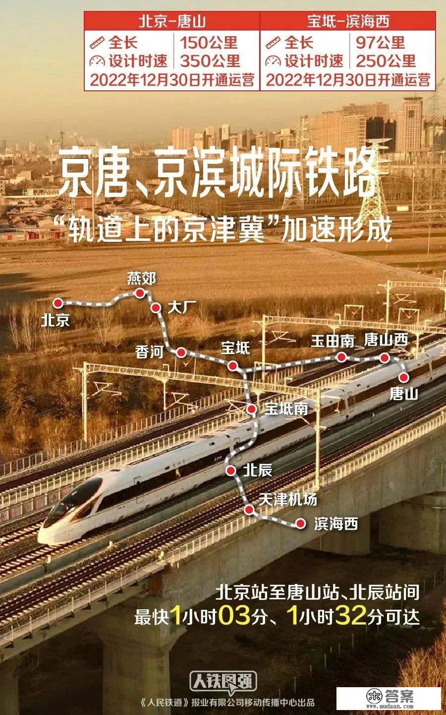 多条新线参加春运！回家的选择更多啦！附线路图