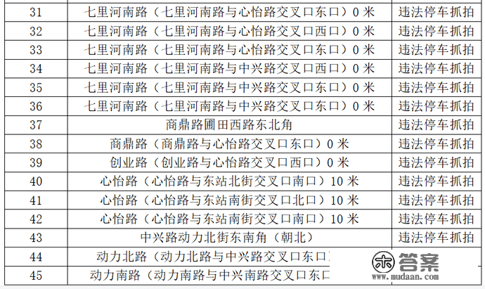 下周启用！郑州东站区域新增45套“电子眼” ， 看看都在哪→