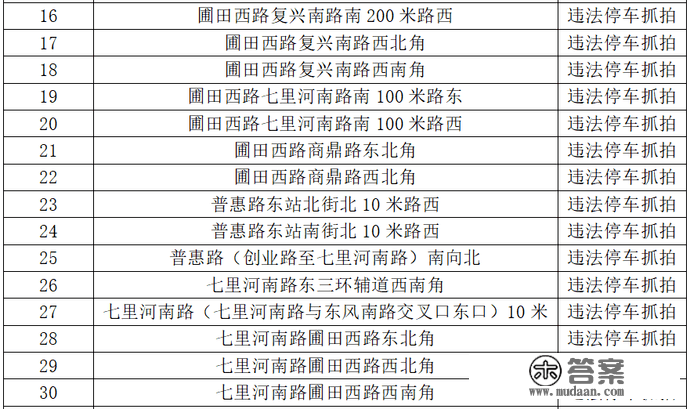 下周启用！郑州东站区域新增45套“电子眼” ， 看看都在哪→