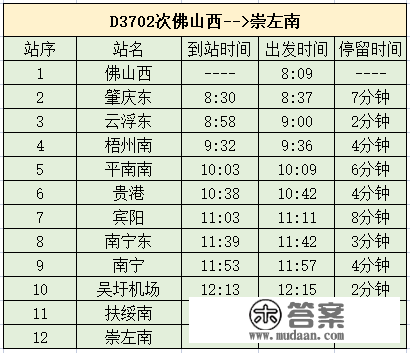 南宁吴圩机场高铁站加开动车，可中转那些城市