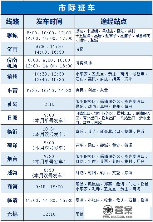 春运大幕已开启！德州汽车总站多条线路恢复运行！